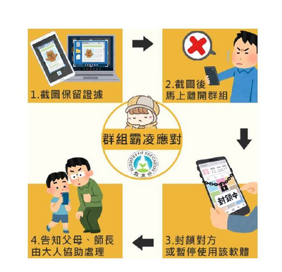 對抗網路霸凌