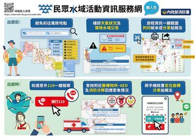 因應連假來臨，為維護學生安全，假期間水域、遊憩安全訊息及其他注意事項，請查照。圖片