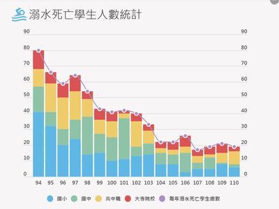五寮國小【安全宣導】為加強假期間水域、遊憩安全訊息，以避免溺水事件發生。圖片